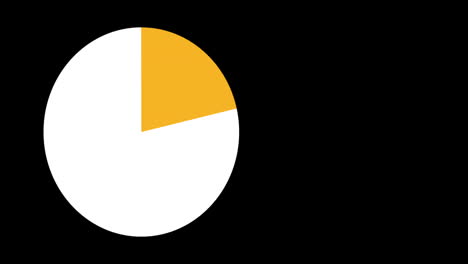 pie chart filled with yellow colour