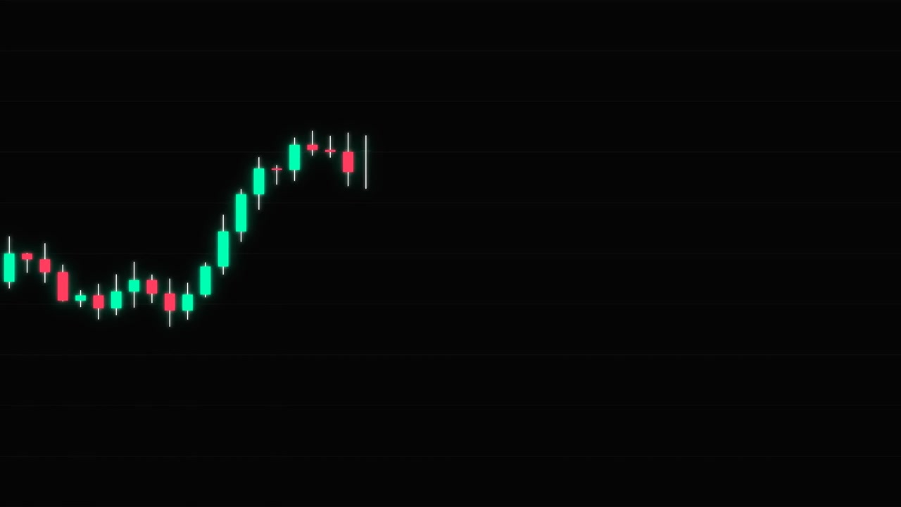 Animated Stock Market Candlestick Chart Showing Price Fluctuations