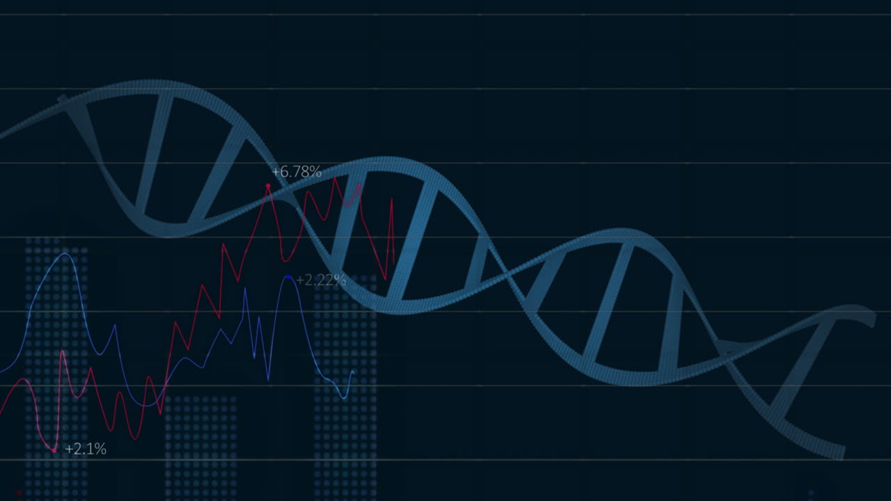 animación del procesamiento de datos sobre diagramas y cadena de adn