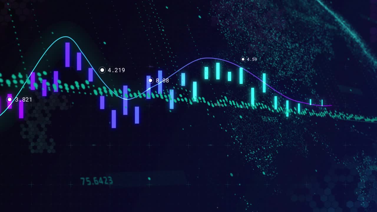 Candlestick chart appearing on load, declining then shifting cyan and ...