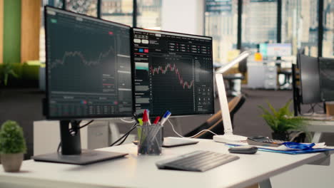 computer screens displaying stock market charts in proprietary firm office