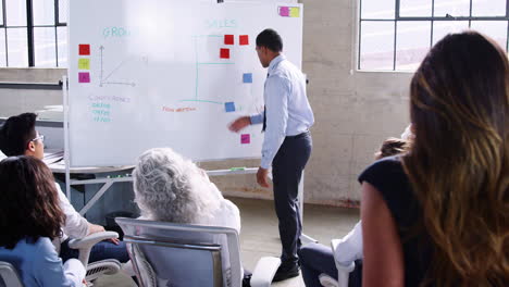 mixed race businessman presenting by a whiteboard