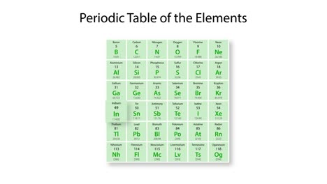 animated journey through indium's properties