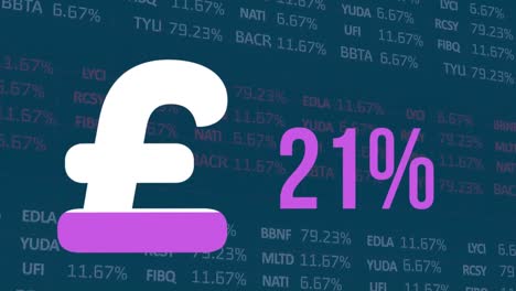 Animation-of-british-pound-sign-and-percent-filling-up-with-pink-over-financial-data-processing