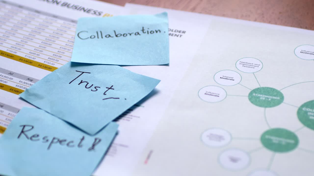 Explore essential values for effective teamwork and management collaboration trust and respect