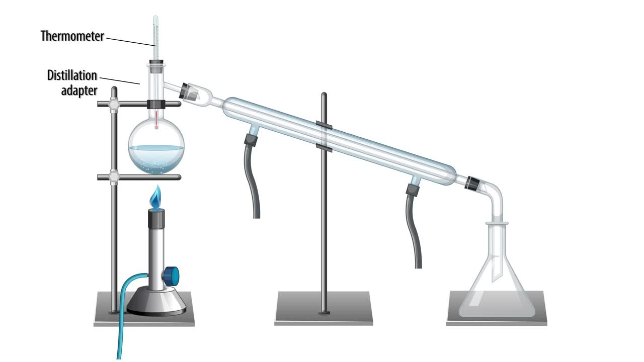 secuencia animada de una instalación de destilación de laboratorio