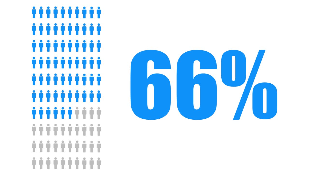 Visual representation of percentages