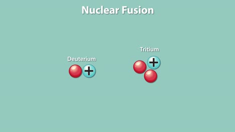 depicts deuterium-tritium fusion and energy release