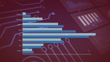 bar chart showing monthly data over circuit board animation