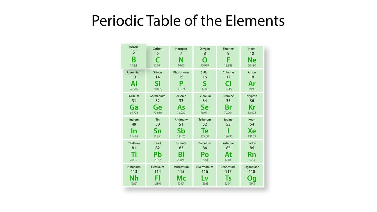 보론의 성질에 대한 교육 애니메이션