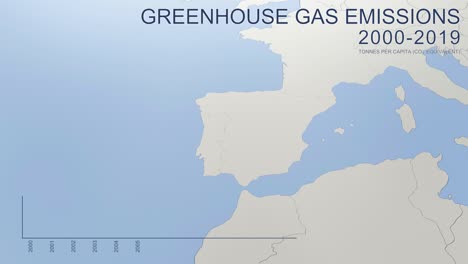 greenhouse gas emissions in spain from 2000 to 2019 (tonnes per capita).