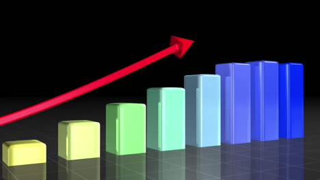 gráfico de barras coloreado que aparece