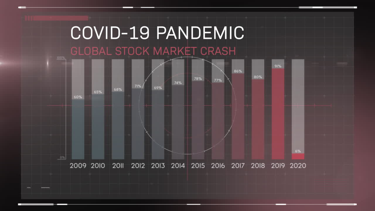 animación de las palabras covid-19 pandemia colapso global del mercado de valores escrito sobre el registro de estadísticas