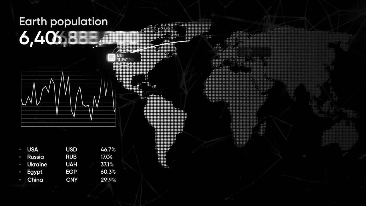 Global Economic Indicators and Population Statistics