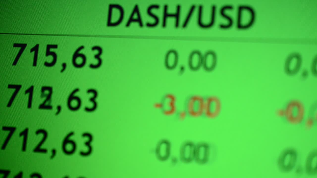 Fare trading di criptovaluta sull'exchange. Variazione del costo della criptovaluta.