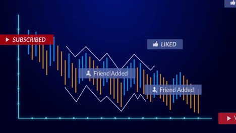 notifications on graph showing subscribed, liked, and friend added on blue background