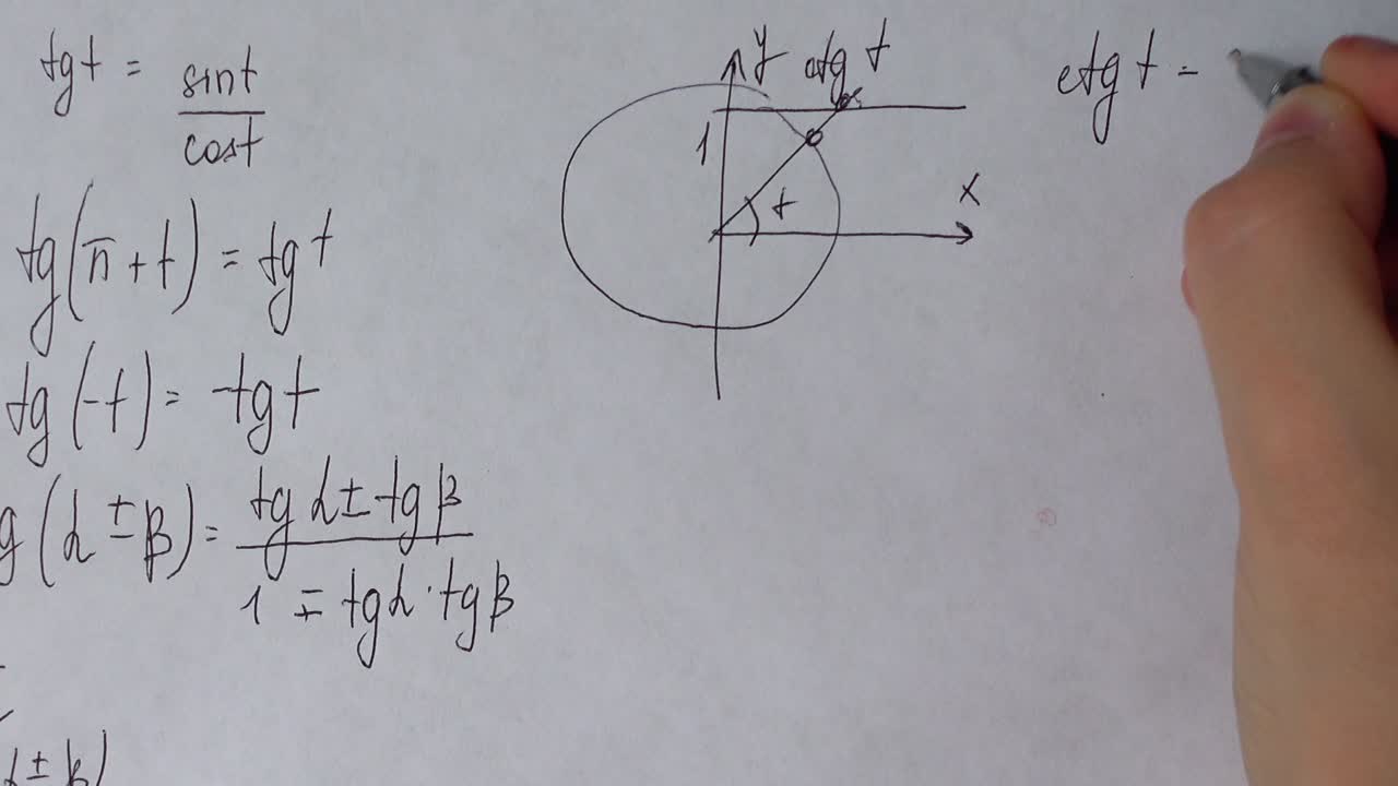 Writing of mathematical formulas on paper