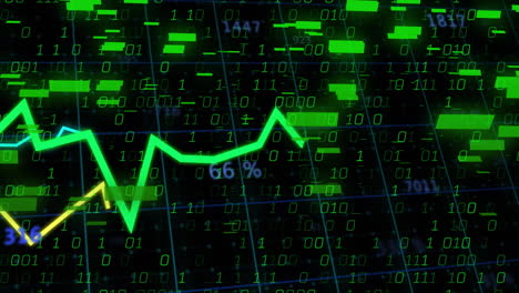 animation of green binary code with fluctuating line graph for financial analysis