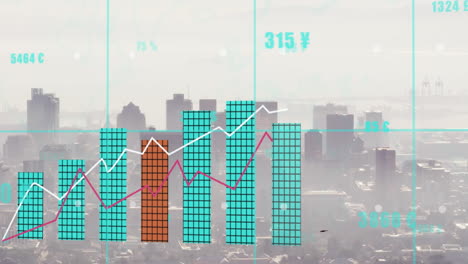 animation of multiple graphs and numbers over aerial view of modern cityscape