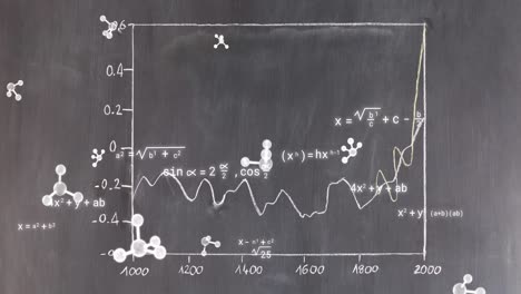 animación de moléculas y ecuaciones matemáticas sobre gráfico en fondo gris