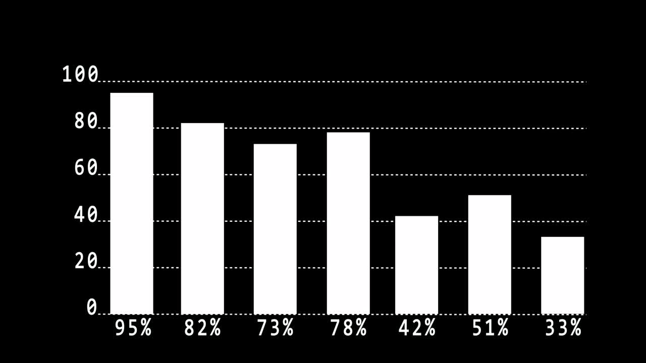 gráfico de barras verticales. diagrama con símbolo de porcentaje. diseño en blanco y negro. video 4k