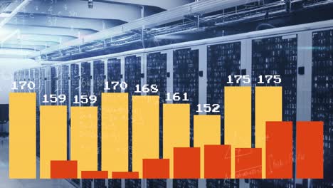 animación de servidores informáticos y procesamiento de datos