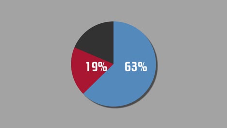 diagrama de pie de gráficos de movimiento 77% a 23%