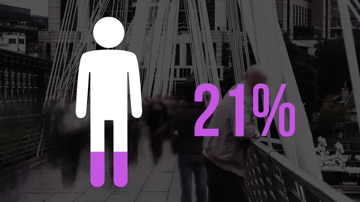 Person shape and percentage filling in colour with people in the background