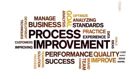 4k Process improvement Animated Tag Word Cloud,Text Animation seamless loop.
