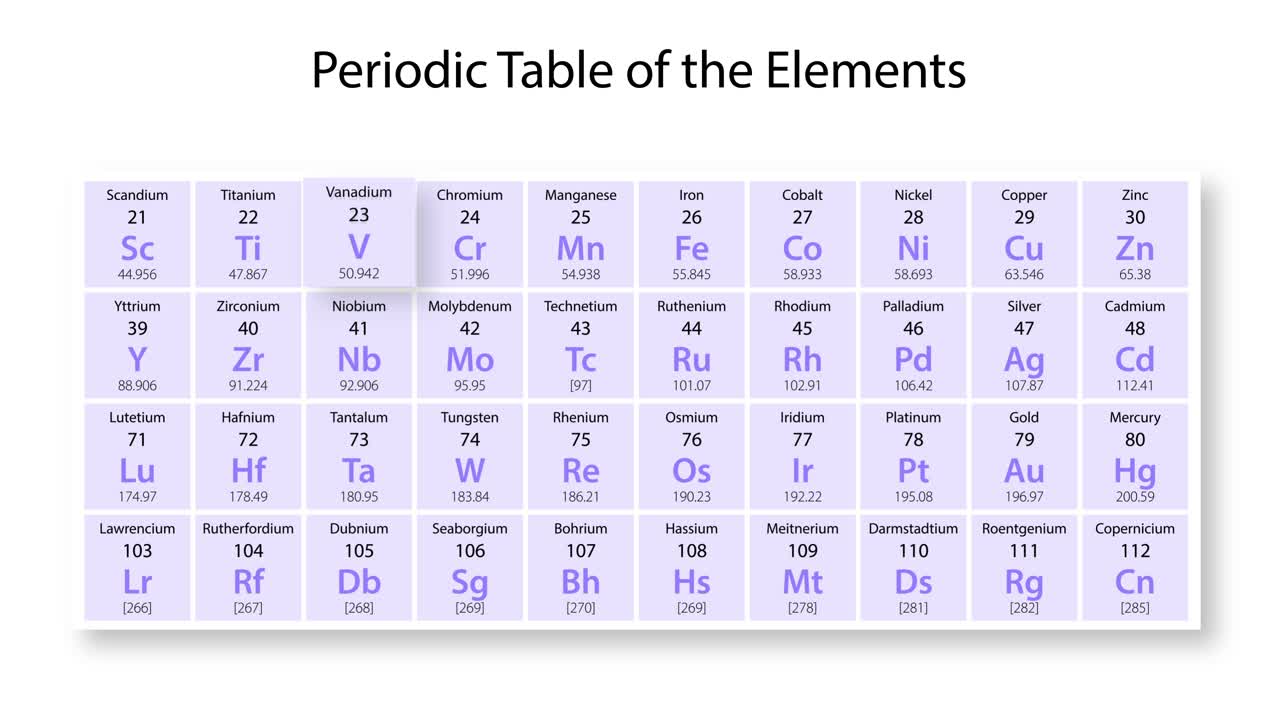анимированное путешествие в атомную структуру ванадия