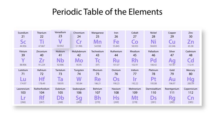 Animated journey into Vanadium's atomic structure