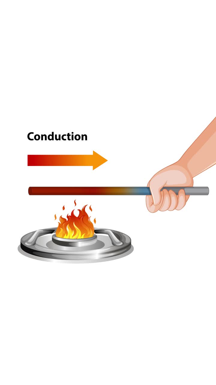 Illustration of heat transfer via conduction in a metal rod over a flame, highlighting temperature change
