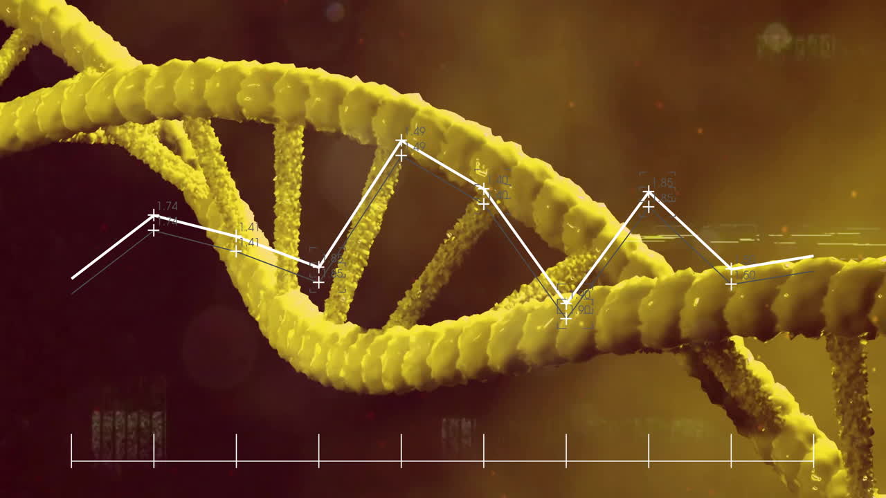 Animation of DNA strand with data graph overlay on yellow background