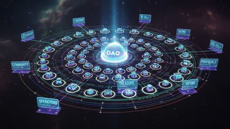 visual representation of a decentralized autonomous organization (dao) ecosystem: the dynamic structure and interconnectivity of community, operations, and governance frameworks