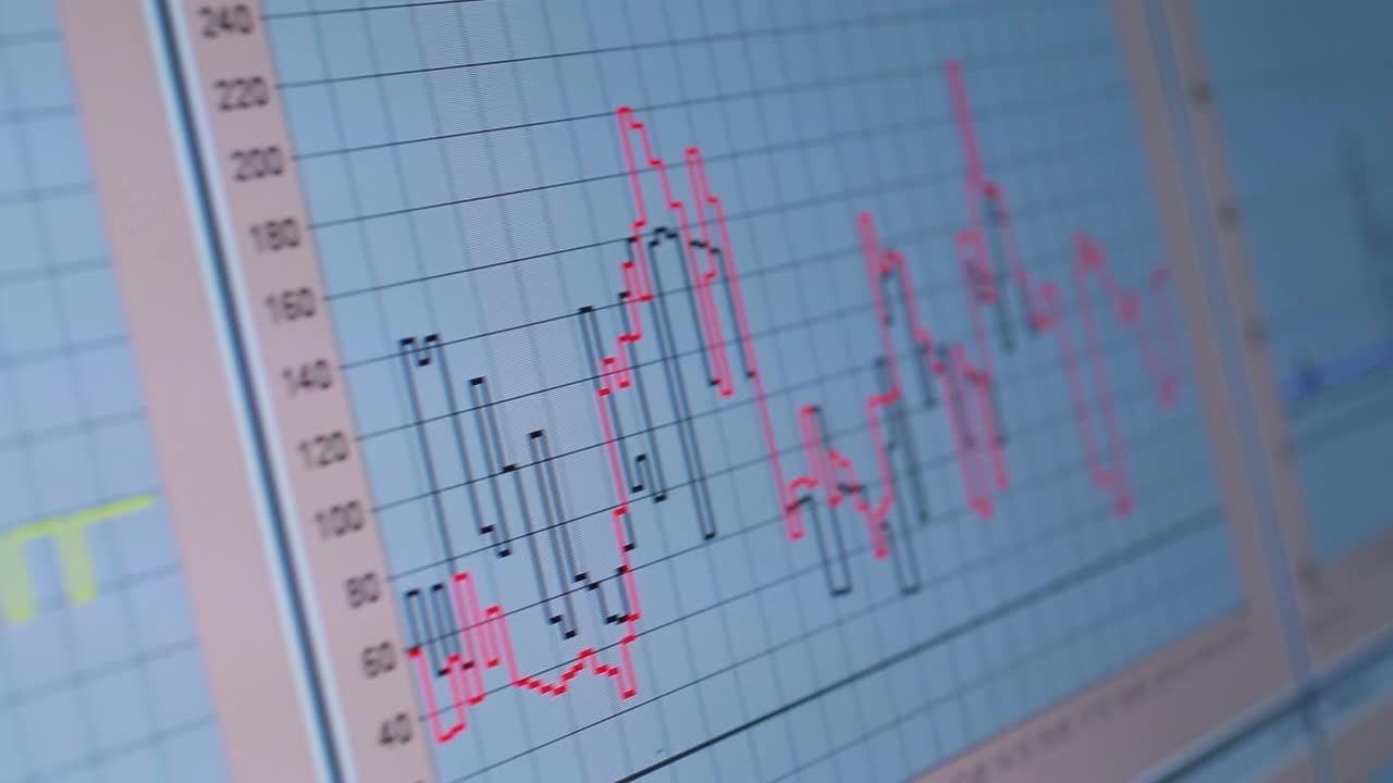 primer plano de gráficos financieros en una pantalla de computadora