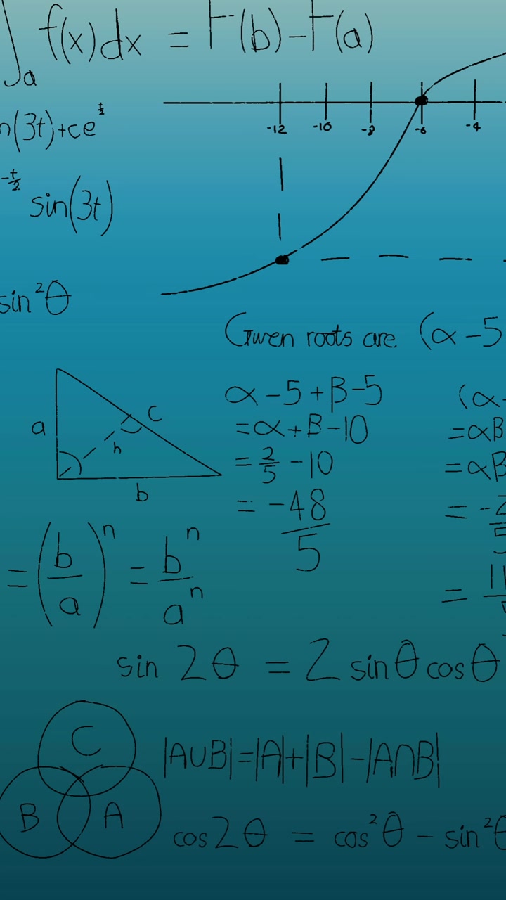 Animazione di equazioni matematiche su sfondo verde