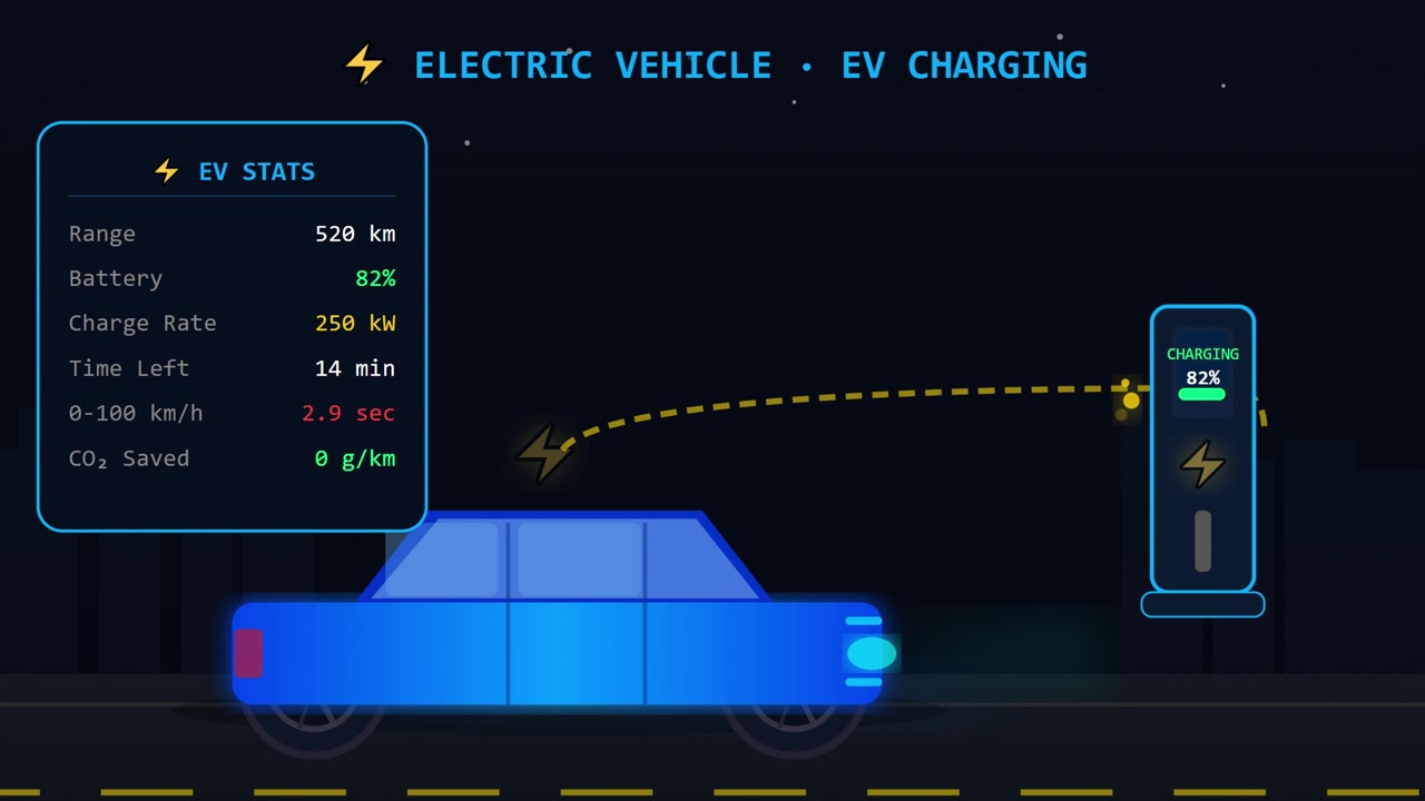 Ev charging animation Videos - HD and 4K to download | Magnific