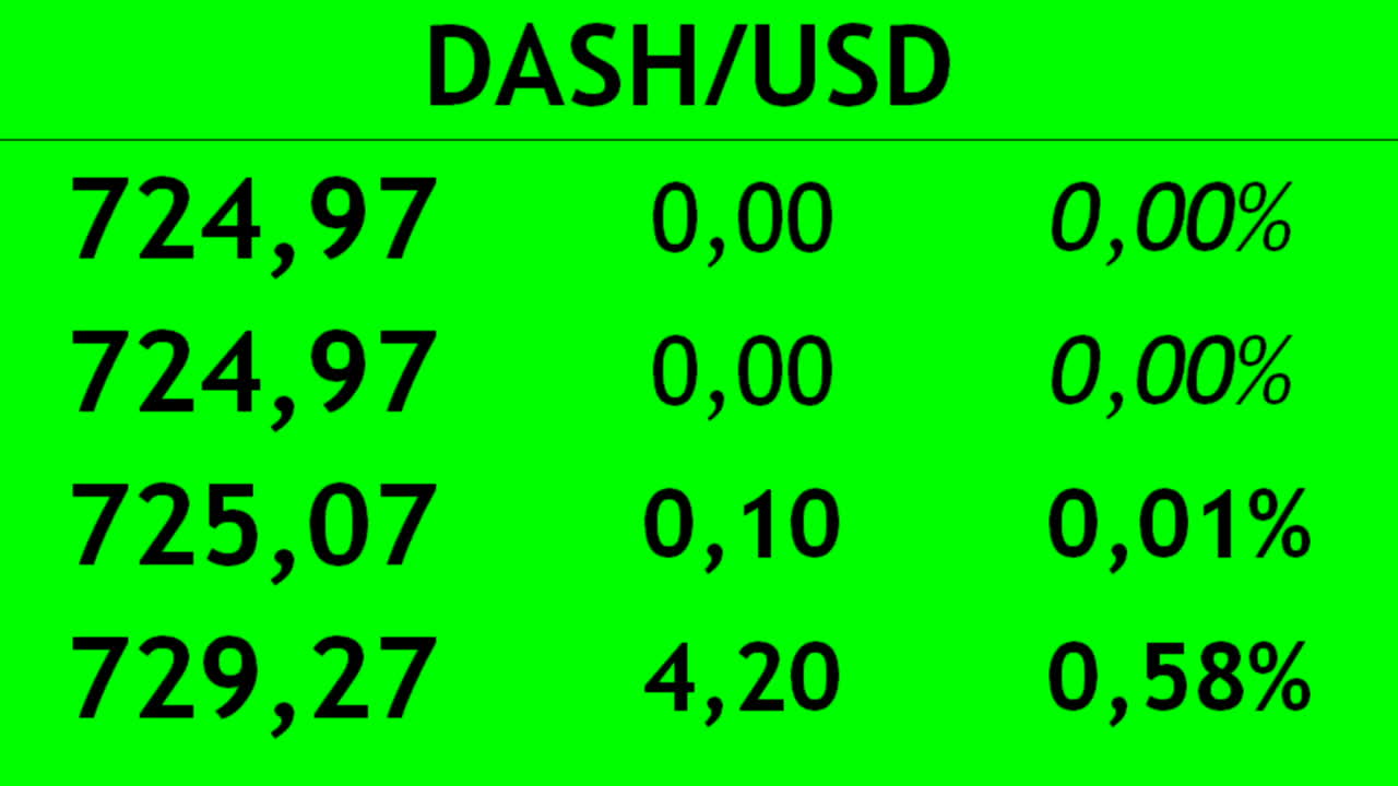 Fare trading di criptovaluta sull'exchange. Variazione del costo della criptovaluta.