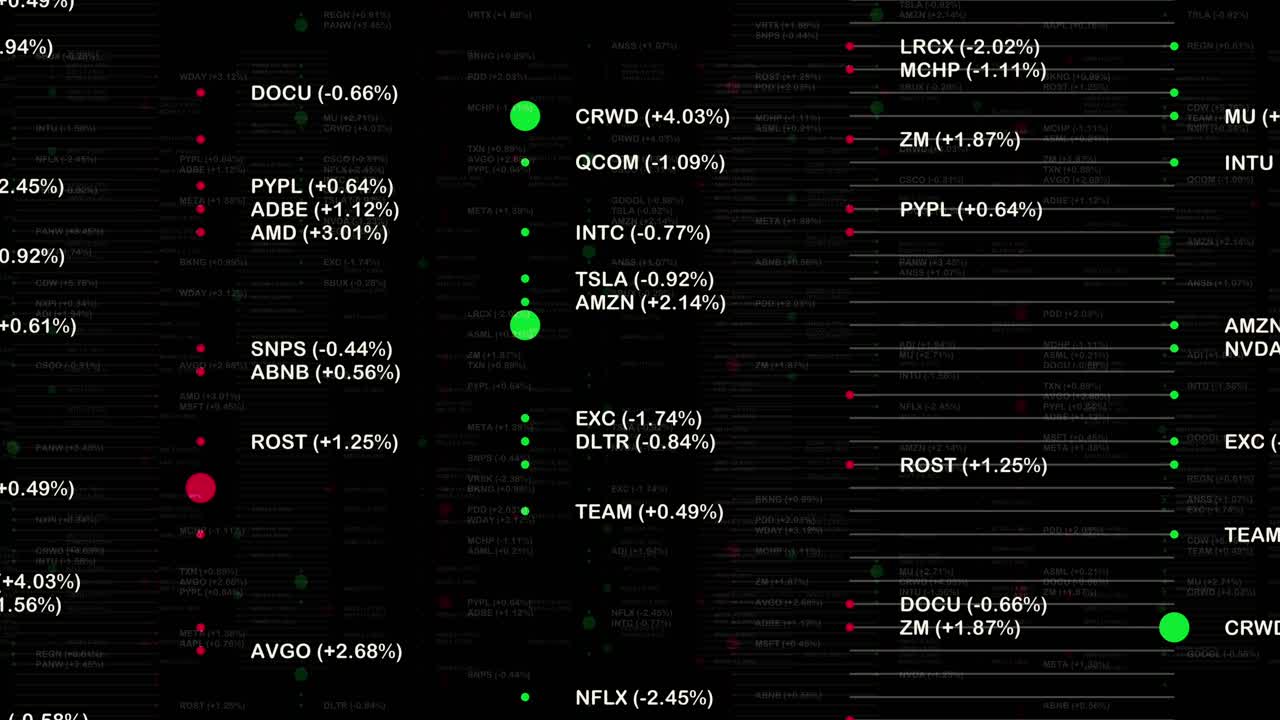 Matrix of stock names with animated green and red circles