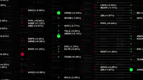 matrix of stock names with animated green and red circles