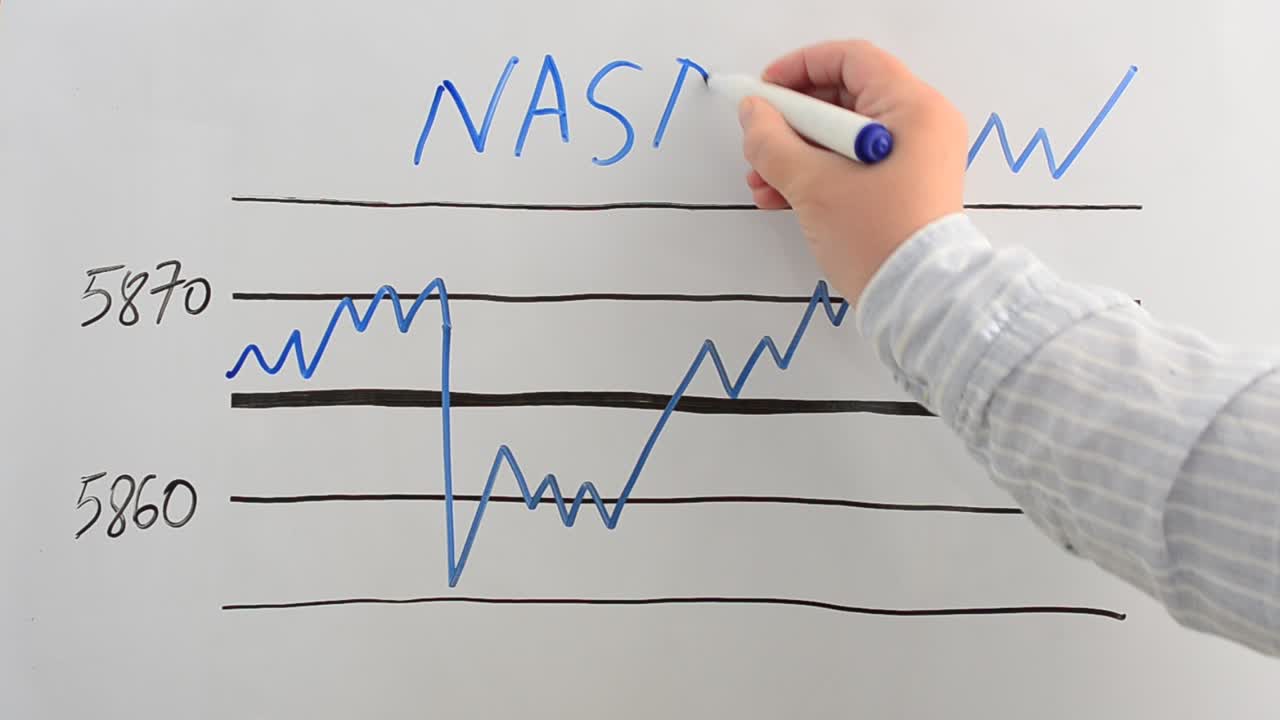 Gráfico de un índice de mercado. Escribimos con un rotulador.