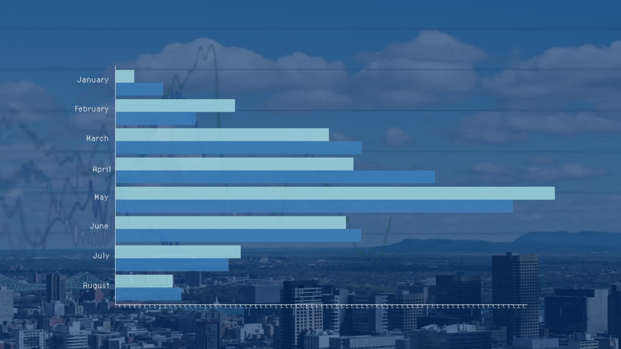 Animation of diverse graphs over blue cityscape