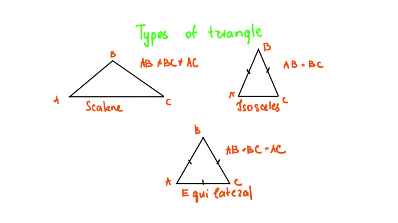 Geometry. Types of triangles. On a white background.