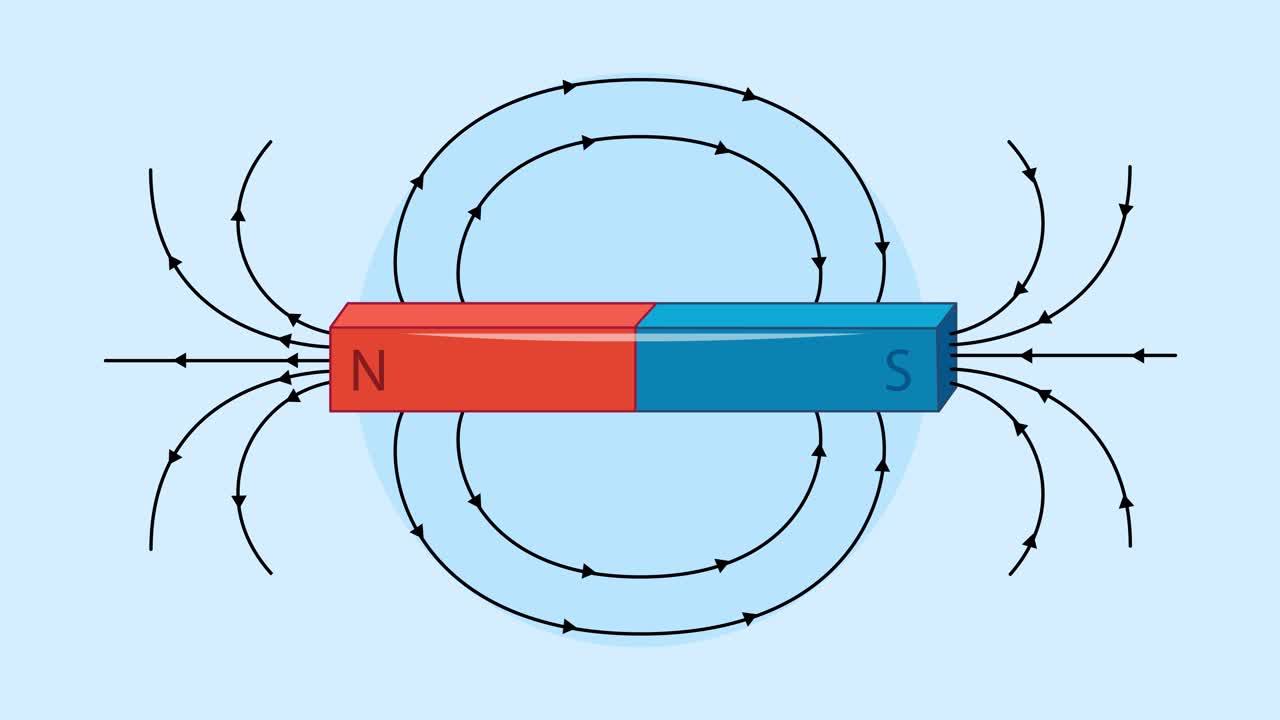 자석 상호 작용과 자기장의 애니메이션.