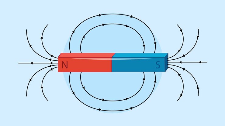 Animation of magnet interactions and magnetic fields.