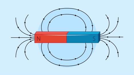 animation of magnet interactions and magnetic fields.