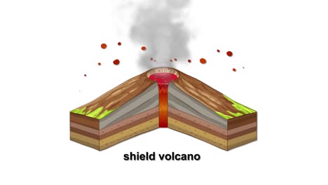 Animation of a shield volcano erupting with lava and smoke, illustrating geological processes over 12 seconds