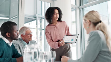 business meeting with presentation and data analysis