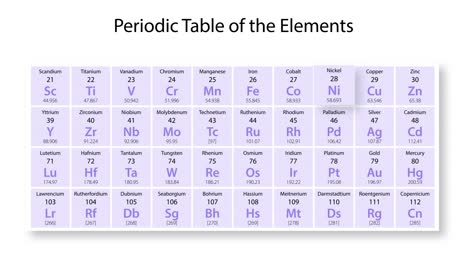 animation zooming into nickel's atomic structure