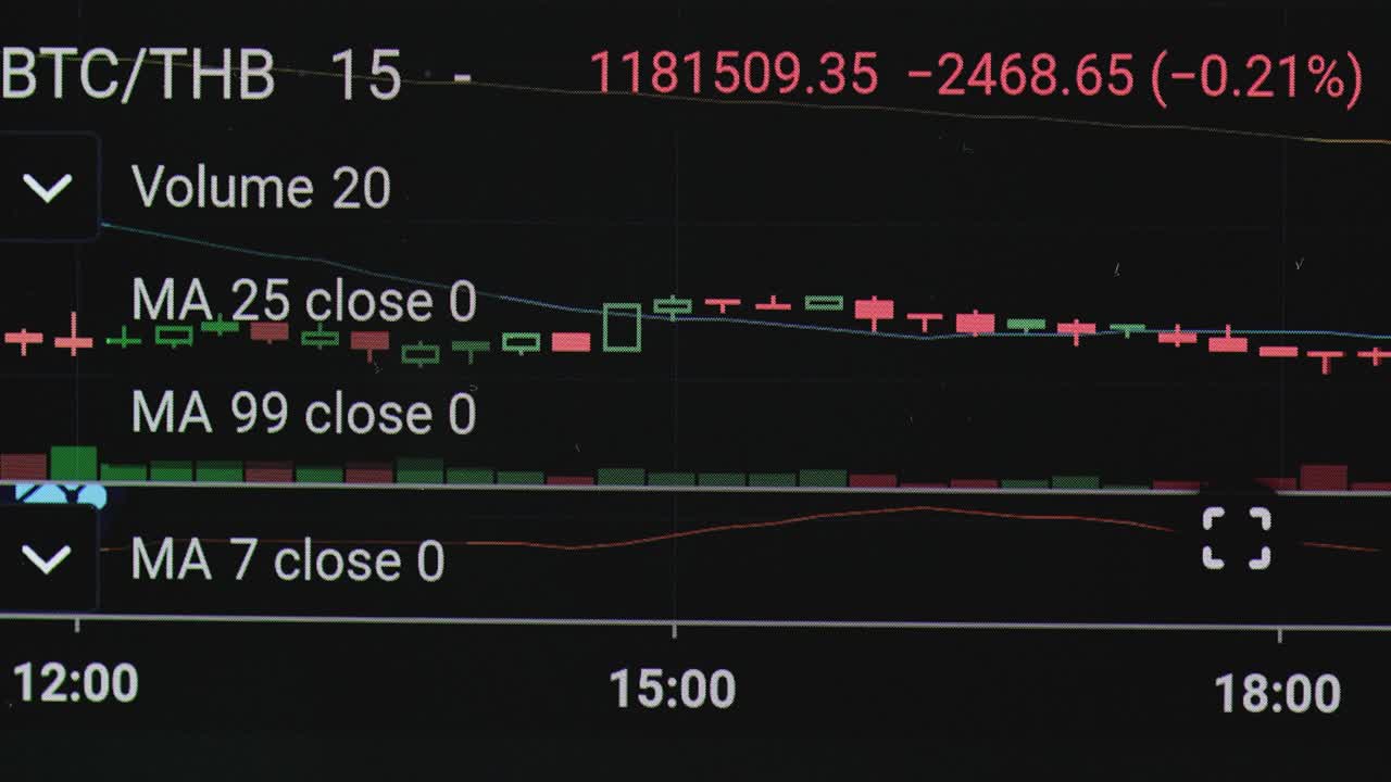 디지털 스크린에서 4k 비디오 클로즈업 주식 거래 차트